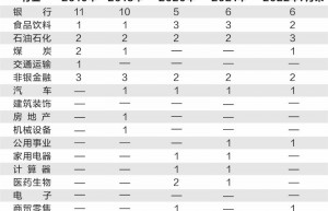 A股市值龙头变迁记录产业冷暖 资本瞄准“含科量”
