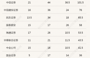 IPO排队企业数量破千 投行人士：IPO能正常流动就不算“堰塞湖”