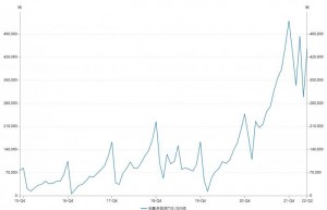 超预期！半年报披露季正式开启 四大领域有望成为下半年的亮点