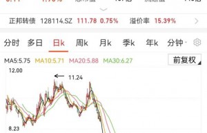 猪肉涨价 养猪又能开始赚大钱？