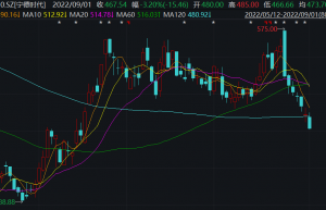 宁王新动作：与中国移动展开全面合作！缺席9月券商金股名单