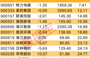 节能取暖设备欧洲热销 热泵概念股获聪明资金连续加仓