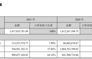 民宿老板笑了！半个朋友圈都在西双版纳 资本抄底旅游市场
