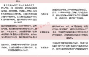 五部门联合发文 6大行动助力电力装备十领域低碳发展