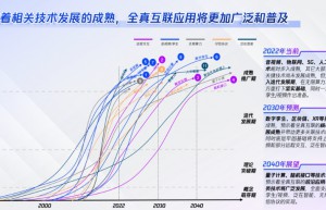 全真互联网=腾讯版元宇宙？官方首度解读 这些“黑科技”将爆发