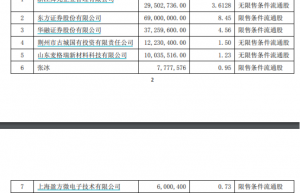 这只“芯片股”周一恢复上市 首日不设涨跌幅！