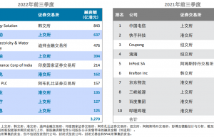A股年内IPO融资已达4641亿 预计全年再创新高
