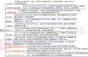 国家虚拟现实创新中心组建获批！产业链上市公司梳理