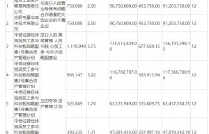 散户彻底吓懵 高达1/3弃购新股创纪录 承销商要哭晕？