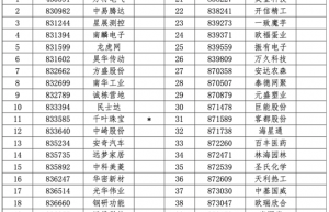 新三板今年首批创新层初筛名单公布！40家公司入围