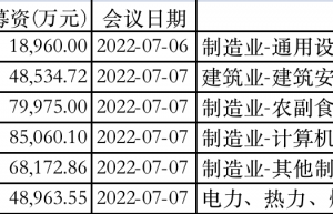 本周6家公司IPO上会 卤味行业有望再迎上市企业