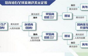 价格下滑扩产刹车 培育钻石行业降温明显