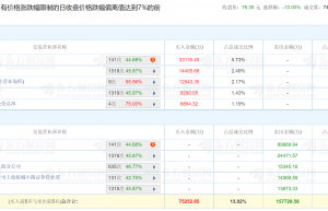 药明系大跌 五大问题成核心关注