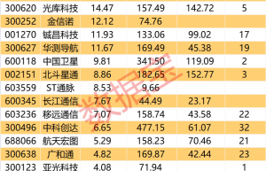 6G迎来里程碑 新版规定下月实施 这些概念股机构重点关注