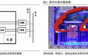 AI服务器催生液冷需求 2025年“风液同价”或将实现
