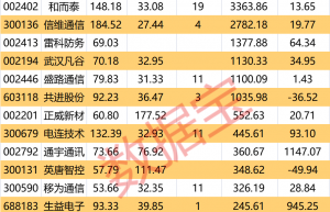 5.5G要来了？毫米波技术将突破关键瓶颈 这些公司有相关业务