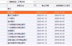 多家银行披露IPO进展 “预备役”队伍也在扩容