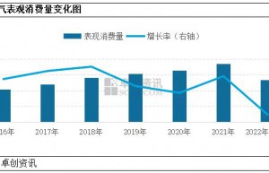天然气消费、进口双“降级” 行业投资信心拐点将至？