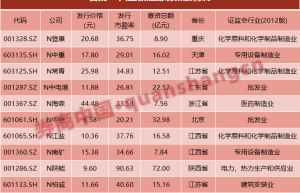 首批全面注册制新股今上市！主板交易制度改了 十大变化一图看懂