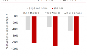 全国中成药集采来了！110家药企将赴会献策 3000亿市场即将起风