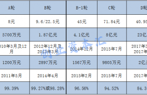 港股IPO又现神操作：有公司86%募资付了发行费
