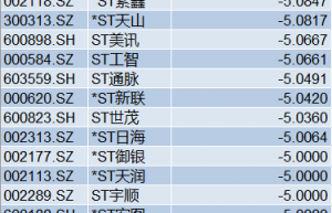ST股频现跌停潮后 又有个股濒临退市 多元化退市将成常态？