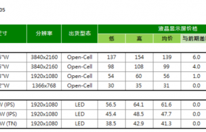 这一行业回暖信号？厂商要求全面涨价