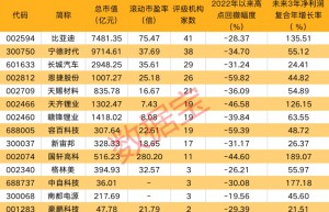 固态电池大事件 能量密度有突破 这些概念股获机构扎堆看好