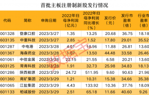 量子计算领域利好不断 3只概念股获北上资金重金加仓
