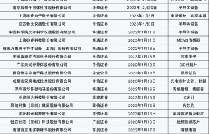 开年近20家半导体公司启动上市辅导！设备及部件公司云集 SiC龙头也来了