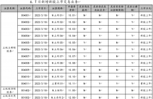 第一次全网测试 就在本周末！全面注册制交易系统迎“检查”
