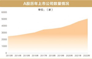 A股公司画像：战略新兴产业实力出圈 市场生态持续完善