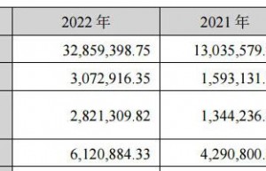 “室温超导”震动蔓延 多家A股公司紧急回应！宁王交卷：全球双冠！
