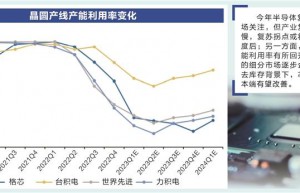 半导体复苏预期“抢跑”产业现实 细分市场缓慢回温