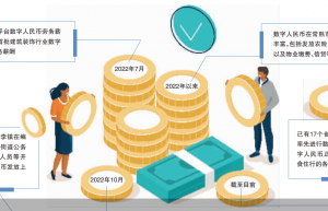 发放数字人民币工资 数币推广上新台阶