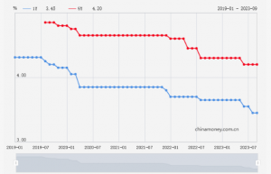 存量房贷利率今日下调！利率究竟如何调、月供能少还多少？