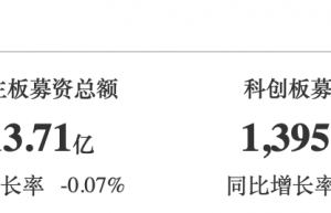 三季度IPO收紧：近一个半月12家“衣食住”企业终止IPO