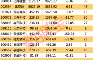 有“锰”料 磷酸锰铁锂迎来装车应用 这些上市公司已有布局