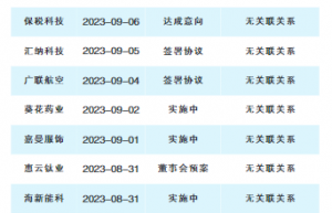 上市公司并购重组迅速活跃 央企国企并购值得期待