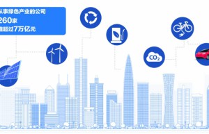 聚焦核心主业 拓展产能布局 8家深市公司详解“绿色发展新引擎”