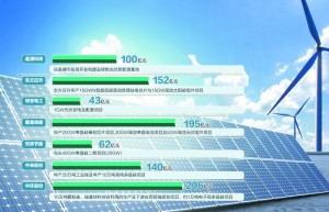 光伏投资热潮汹涌：奔向一体化，“卷”出性价比