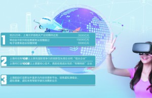 元宇宙上海方案别样路径 产业链企业加速虚实融合